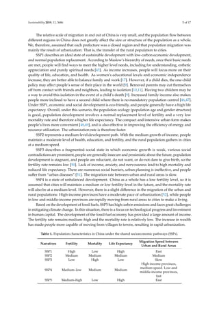 Sustainability 2019, 11, 3686 5 of 17
The relative scale of migration in and out of China is very small, and the population ﬂow between
diﬀerent regions in China does not greatly aﬀect the size or structure of the population as a whole.
We, therefore, assumed that each prefecture was a closed region and that population migration was
mainly the result of urbanization: That is, the transfer of the rural population to cities.
SSP1 describes an ideal state of sustainable development with low-carbon economic development,
and normal population replacement. According to Maslow’s hierarchy of needs, once their basic needs
are met, people will ﬁnd ways to meet the higher level needs, including for understanding, esthetic
appreciation and purely spiritual needs [45]. As income increases, people will focus more on their
quality of life, education, and health. As women’s educational levels and economic independence
increase, they are better able to balance family and work [17]. However, if a child dies, the one-child
policy may aﬀect people’s sense of their place in the world [9]. Bereaved parents may cut themselves
oﬀ from contact with friends and neighbors, leading to isolation [10,11]. Having two children may be
a way to avoid this isolation in the event of a child’s death [9]. Increased family income also makes
people more inclined to have a second child where there is no mandatory population control [46,47].
Under SSP1, economic and social development is eco-friendly, and people generally have a high life
expectancy. Overall, under this scenario, the population ecology (population age and gender structure)
is good, population development involves a normal replacement level of fertility and a very low
mortality rate and therefore a higher life expectancy. The compact and intensive urban form makes
people’s lives more convenient [48,49], and is also eﬀective in improving the eﬃciency of energy and
resource utilization. The urbanization rate is therefore faster.
SSP2 represents a medium-level development path. With the medium growth of income, people
maintain a moderate level of health, education, and fertility, and the rural population gathers in cities
at a medium speed.
SSP3 describes a fragmented social state in which economic growth is weak, various social
contradictions are prominent, people are generally insecure and pessimistic about the future, population
development is stagnant, and people are reluctant, do not want, or do not dare to give birth, so the
fertility rate remains low [50]. Lack of income, anxiety, and nervousness lead to high mortality and
reduced life expectancy. There are numerous social barriers, urban planning is ineﬀective, and people
suﬀer from “urban diseases” [51]. The migration rate between urban and rural areas is slow.
SSP4 is a state of unbalanced development. China as a whole has a low fertility level, so it is
assumed that cities will maintain a medium or low fertility level in the future, and the mortality rate
will also be at a medium level. However, there is a slight diﬀerence in the migration of the urban and
rural populations: High-income provinces have a moderate pace of urbanization [52], while people
in low and middle-income provinces are rapidly moving from rural areas to cities to make a living.
Based on the development of fossil fuels, SSP5 has high carbon emissions and faces great challenges
in mitigating climate change. In this situation, there is a focus on technological progress and investment
in human capital. The development of the fossil fuel economy has provided a large amount of income.
The fertility rate remains medium–high and the mortality rate is relatively low. The increase in wealth
has made people more capable of moving from villages to towns, resulting in rapid urbanization.
Table 1. Population characteristics in China under the shared socioeconomic pathways (SSPs).
Narratives Fertility Mortality Life Expectancy
Migration Speed between
Urban and Rural Areas
SSP1 High Low High Fast
SSP2 Medium Medium Medium Medium
SSP3 Low High Low Slow
SSP4 Medium–low Medium Medium
High-income provinces,
medium speed. Low-and
middle-income provinces,
fast
SSP5 Medium–high Low High Fast
 