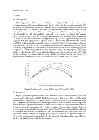 Sustainability 2019, 11, 3686 8 of 17
5. Results
5.1. Total Population
The total population of China under the SSPs is shown in Figure 3. There are two commonalities
in the development of China’s population under the ﬁve paths. First, the population under the SSPs
will initially show an increase, followed by a decrease. Second, the turning point of the total population
occurs around 2035. The diﬀerence in China’s total population under the diﬀerent paths is mainly
reﬂected in the peak population and the extent of change. Under SSP2, the population will grow from
1.33 billion in 2010 to 1.458 billion in 2030. It will reach a peak of about 1.46 billion in 2035 and then
fall to 1.38 billion in 2050. The World Population Prospects in 2017 suggested that it would reach
1.36 billion by 2050 under the medium-variant projection [57]. The World Population Prospects in 2019
suggested that China’s population is expected to rise to 1.46 billion in 2030, then fall to 1.40 billion
in 2050 [58]. In the National Population Development Plan (2016–2030) [59], the population of China is
expected to reach 1.45 billion in 2030. China’s population development under our intermediate forecast
is, therefore, comparable to the forecasts made by other institutions. Of the ﬁve paths, the population
is expected to be highest under SSP1, reaching a peak of about 1.5 billion people in 2035, falling
slightly to 1.46 billion by 2050, but still a large population base. The populations under SSP3, SSP4,
and SSP5 will reach 1.436 billion, 1.441 billion, and 1.49 billion, in 2035 and decline after that. By 2050,
the populations under SSP3 and SSP4 will be relatively close, and both below 1.36 billion.
Figure 3. Predicted total population of China under SSPs from 2015 to 2050.
5.2. Age Structure
Figure 4 shows the age structure of China’s population, with a “spindle-shaped” population
pyramid under all ﬁve paths by 2035. The bottom and top of the towers will be pointed, and the
majority of the population will be between 25 and 84 years old, with the largest number in the group
aged 45–49 years. This is older than the current age structure. The tower bottoms under each path are
similar. However, the population structure under the SSPs will shrink in 2050, with the population over
60 years old accounting for more than half of the total population. Comparing the pathways, the bottom
of the population pyramid will be narrower under both SSP3 and SSP4, and China will face the dilemma
of having few or no children. Under SSP1 and SSP5, the distribution of the young population at all
ages will be relatively uniform, and the population ecology will be rebuilt. The population under SSP2
will be in the transition period of population development, and the total population aged 0–14 years
will decrease slightly from the oldest to the youngest.
 