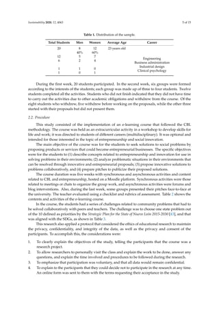 Sustainability 2020, 12, 4063 5 of 15
Table 1. Distribution of the sample.
Total Students Men Women Average Age Career
20 8 12 23 years old
12
6
1
1
40%
5
2
1
0
60%
7
4
0
1
Engineering
Business administration
Industrial design
Clinical psychology
During the ﬁrst week, 20 students participated. In the second week, six groups were formed
according to the interests of the students; each group was made up of three to four students. Twelve
students completed all the activities. Students who did not ﬁnish indicated that they did not have time
to carry out the activities due to other academic obligations and withdrew from the course. Of the
eight students who withdrew, ﬁve withdrew before working on the proposals, while the other three
started with their proposals but did not present them.
2.2. Procedure
This study consisted of the implementation of an e-learning course that followed the CBL
methodology. The course was held as an extracurricular activity in a workshop to develop skills for
life and work; it was directed to students of diﬀerent careers (multidisciplinary). It was optional and
intended for those interested in the topic of entrepreneurship and social innovation.
The main objective of the course was for the students to seek solutions to social problems by
proposing products or services that could become entrepreneurial businesses. The speciﬁc objectives
were for the students to (1) describe concepts related to entrepreneurship and innovation for use in
solving problems in their environments; (2) analyze problematic situations in their environments that
can be resolved through innovative and entrepreneurial proposals; (3) propose innovative solutions to
problems collaboratively, and (4) prepare pitches to publicize their proposed solutions.
The course duration was ﬁve weeks with synchronous and asynchronous activities and content
related to CBL and entrepreneurship, hosted on a Moodle platform. Synchronous activities were those
related to meetings or chats to organize the group work, and asynchronous activities were forums and
blog interventions. Also, during the last week, some groups presented their pitches face-to-face at
the university. The teacher evaluated using a checklist and rubrics of assessment. Table 2 shows the
contents and activities of the e-learning course.
In the course, the students had a series of challenges related to community problems that had to
be solved collaboratively with peers and teachers. The challenge was to choose one state problem out
of the 10 deﬁned as priorities by the Strategic Plan for the State of Nuevo León 2015-2030 [43], and that
was aligned with the SDGs, as shown in Table 3.
This research also applied a protocol that considered the ethics of educational research to maintain
the privacy, conﬁdentiality, and integrity of the data, as well as the privacy and consent of the
participants. To accomplish this, the considerations were:
1. To clearly explain the objectives of the study, telling the participants that the course was a
research project.
2. To allow researchers to personally visit the class and explain the work to be done, answer any
questions, and explain the time involved and procedures to be followed during the research.
3. To emphasize that participation was voluntary, and that all data would remain conﬁdential.
4. To explain to the participants that they could decide not to participate in the research at any time.
An online form was sent to them with the terms requesting their acceptance in the study.
 