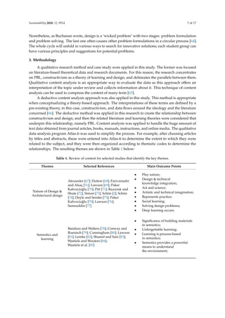 Sustainability 2020, 12, 9514 7 of 17
Nonetheless, as Buchanan wrote, design is a ‘wicked problem’ with two stages: problem formulation
and problem solving. The last one often causes other problem formulations in a circular process [64].
The whole cycle will unfold in various ways to search for innovative solutions; each student group can
have various principles and suggestions for potential problems.
3. Methodology
A qualitative research method and case study were applied in this study. The former was focused
on literature-based theoretical data and research documents. For this reason, the research concentrates
on PBL, constructivism as a theory of learning and design, and delineates the parallels between them.
Qualitative content analysis is an appropriate way to evaluate the data as this approach offers an
interpretation of the topic under review and collects information about it. This technique of content
analysis can be used to compress the content of many texts [65].
A deductive content analysis approach was also applied in this study. This method is appropriate
when conceptualizing a theory-based approach. The interpretations of these terms are defined by a
pre-existing theory, in this case, constructivism, and data flows around the ideology and the literature
concerned [66]. The deductive method was applied in this research to create the relationship between
constructivism and design, and then the related literature and learning theories were considered that
underpin this relationship, namely PBL. Content analysis was applied to handle the huge amount of
text data obtained from journal articles, books, manuals, instructions, and online media. The qualitative
data analysis program Atlas.ti was used to simplify the process. For example, after choosing articles
by titles and abstracts, these were entered into Atlas.ti to determine the extent to which they were
related to the subject, and they were then organized according to thematic codes to determine the
relationships. The resulting themes are shown in Table 1 below:
Table 1. Review of content for selected studies that identify the key themes.
Themes Selected References Main Outcome Points
Nature of Design 
Architectural design
Alexander [67]; Dutton [68]; Farivarsadri
and Alsaç [31]; Lawson [69]; Paker
Kahvecioğlu [70]; Pitt [71]; Razzouk and
Shute [72], Simon [73]; Schön [2]; Schön
[74]; Doyle and Senske [75]; Paker
Kahvecioğlu [70]; Lawson [76];
Samsuddin [77]
• Play nature;
• Design  technical
knowledge integration;
• Art and science;
• Artistic and technical imagination;
• Represents practice;
• Social learning;
• Solving design problems;
• Deep learning occurs.
Semiotics and
learning
Bandura and Walters [78]; Conway and
Roenisch [79]; Cunningham [80]; Lawson
[81]; Lemke [82]; Shareef and Sani [83];
Wastiels and Wouters [84];
Wastiels et al. [85]
• Significance of building materials
in semiotics;
• Unforgettable learning;
• Learning is process-based
in semiotics;
• Semiotics provides a powerful
means to understand
the environment;
 