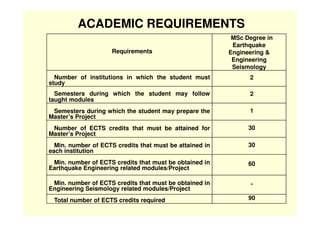 ACADEMIC REQUIREMENTS
                                                          MSc Degree in
                            ...