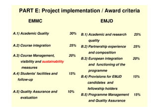 PART E: Project implementation / Award criteria
          EMMC                                          EMJD

A.1) Academi...