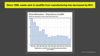 Sustainability - Interface Case Study | PDF