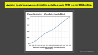 Sustainability - Interface Case Study | PDF