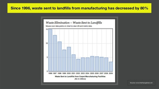 Interface carpet ceo image