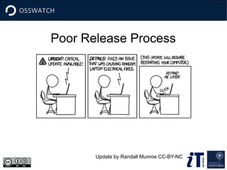 Poor Release Process 
Update by Randall Munroe CC-BY-NC 
 
