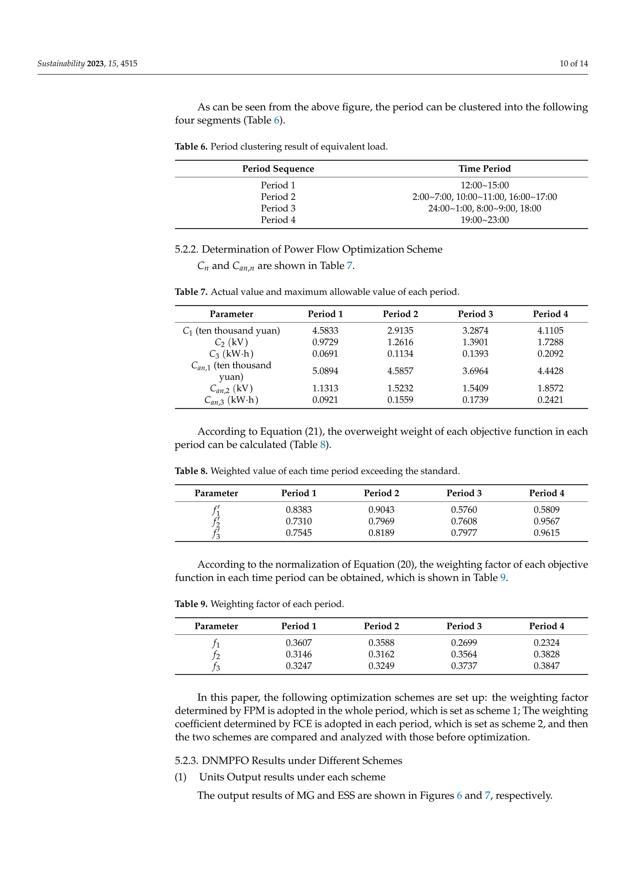 Sustainability 2023, 15, 4515 10 of 14
As can be seen from the above figure, the period can be clustered into the following
four segments (Table 6).
Table 6. Period clustering result of equivalent load.
Period Sequence Time Period
Period 1 12:00~15:00
Period 2 2:00~7:00, 10:00~11:00, 16:00~17:00
Period 3 24:00~1:00, 8:00~9:00, 18:00
Period 4 19:00~23:00
5.2.2. Determination of Power Flow Optimization Scheme
Cn and Can,n are shown in Table 7.
Table 7. Actual value and maximum allowable value of each period.
Parameter Period 1 Period 2 Period 3 Period 4
C1 (ten thousand yuan) 4.5833 2.9135 3.2874 4.1105
C2 (kV) 0.9729 1.2616 1.3901 1.7288
C3 (kW·h) 0.0691 0.1134 0.1393 0.2092
Can,1 (ten thousand
yuan)
5.0894 4.5857 3.6964 4.4428
Can,2 (kV) 1.1313 1.5232 1.5409 1.8572
Can,3 (kW·h) 0.0921 0.1559 0.1739 0.2421
According to Equation (21), the overweight weight of each objective function in each
period can be calculated (Table 8).
Table 8. Weighted value of each time period exceeding the standard.
Parameter Period 1 Period 2 Period 3 Period 4
f 0
1 0.8383 0.9043 0.5760 0.5809
f 0
2 0.7310 0.7969 0.7608 0.9567
f 0
3 0.7545 0.8189 0.7977 0.9615
According to the normalization of Equation (20), the weighting factor of each objective
function in each time period can be obtained, which is shown in Table 9.
Table 9. Weighting factor of each period.
Parameter Period 1 Period 2 Period 3 Period 4
f1 0.3607 0.3588 0.2699 0.2324
f2 0.3146 0.3162 0.3564 0.3828
f3 0.3247 0.3249 0.3737 0.3847
In this paper, the following optimization schemes are set up: the weighting factor
determined by FPM is adopted in the whole period, which is set as scheme 1; The weighting
coefficient determined by FCE is adopted in each period, which is set as scheme 2, and then
the two schemes are compared and analyzed with those before optimization.
5.2.3. DNMPFO Results under Different Schemes
(1) Units Output results under each scheme
The output results of MG and ESS are shown in Figures 6 and 7, respectively.
 