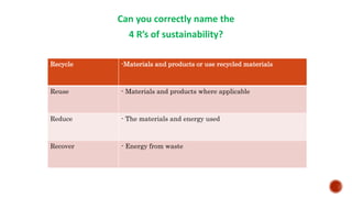 Can you correctly name the
4 R’s of sustainability?
Recycle -Materials and products or use recycled materials
Reuse - Materials and products where applicable
Reduce - The materials and energy used
Recover - Energy from waste
 