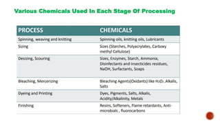 Various Chemicals Used In Each Stage Of Processing
 
