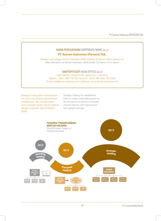 PT Semen Indonesia (PERSERO) Tbk
2013 Sustainability Report19
Strategic holding lebih memantapkan
diri untuk menciptakan pertumbuhan
berkelanjutan, dan menjadi pijakan
untuk menjadi industri semen nasional
dengan jangkauan regional bahkan
global.
Strategic holding has established
itself to create sustainable growth as
the foundation to become a national
cement industry with regional and
even global coverage.
TAHAPAN TRANSFORMASI
BENTUK HOLDING
Transformation Stages of
Holding Structure
NAMA PERUSAHAAN CORPORATE NAME [G4-3]
PT Semen Indonesia (Persero)Tbk.
(Disebut juga sebagai Semen Indonesia, SIMG dan/atau Perseroan dalam laporan ini).
(Also referred to as Semen Indonesia, SIMG and/or Company in this report)
KANTOR PUSAT HEAD OFFICE [G4-5]
Jalan Veteran, Gresik 61122, Jawa Timur - Indonesia
Telepon: +6231 398 1730-32 | Faksimili: +6231 398 3209, 397 2264
Email: ptsi@semenindonesia.com | Website: www.semenindonesia.com
2013
Semen
Gresik
Semen
Padang
SEMEN
INDONESIA
Semen
Tonasa
Semen
Tanlong
 