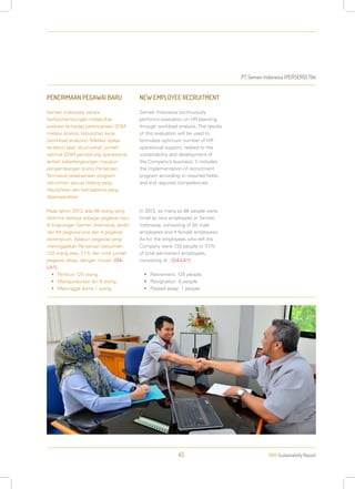 PT Semen Indonesia (PERSERO) Tbk
2013 Sustainability Report45
PENERIMAAN PEGAWAI BARU
Semen Indonesia secara
berkesinambungan melakukan
evaluasi terhadap perencanaan SDM
melalui analisis kebutuhan kerja
(workload analysis). Melalui upaya
tersebut akan dirumuskan jumlah
optimal SDM pendukung operasional,
terkait keberlangsungan maupun
pengembangan bisnis Perseroan.
Termasuk pelaksanaan program
rekrutmen sesuai bidang yang
dibutuhkan dan kompetensi yang
dipersyaratkan.
Pada tahun 2013, ada 88 orang yang
diterima bekerja sebagai pegawai baru
di lingkungan Semen Indonesia, terdiri
dari 84 pegawai pria dan 4 pegawai
perempuan. Adapun pegawai yang
meninggalkan Perseroan berjumlah
132 orang atau 7,7% dari total jumlah
pegawai tetap, dengan rincian: [G4-
LA1]
•	 Pensiun 125 orang.
•	 Mengundurkan diri 6 orang.
•	 Meninggal dunia 1 orang.
NEW EMPLOYEE RECRUITMENT
Semen Indonesia continuously
performs evaluation on HR planning
through workload analysis. The results
of this evaluation will be used to
formulate optimum number of HR
operational support, related to the
sustainability and development of
the Company’s business. It includes
the implementation of recruitment
program according to required fields
and and required competencies.
In 2013, as many as 88 people were
hired as new employees at Semen
Indonesia, consisting of 84 male
employees and 4 female employees.
As for the employees who left the
Company were 132 people or 7.7%
of total permanent employees,
consisting of : [G4-LA1]
•	 Retirement: 125 people.
•	 Resignation: 6 people.
•	 Passed away: 1 people.
 