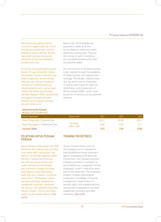 PT Semen Indonesia (PERSERO) Tbk
2013 Sustainability Report51
Sementara para pekerja dituntut
memenuhi segala ketentuan terkait
tata laksana keselamatan maupun
kesehatan selama bekerja. Mereka
juga dapat menolak bekerja bila
kondisinya dinilai membahayakan
keselamatan kerja.
Komitmen kami pada praktik-praktik
terbaik K3 juga diwujudkan melalui
ketersediaan fasilitas kesehatan dan
biaya pengobatan. Secara berkala
dilakukan pemeriksaan kesehatan
menyeluruh (medical check-up)
kepada pegawai serta pemeriksaan
melalui Identifikasi dan Penilaian
Dampak Kegiatan (IPDK) yang bersifat
pencegahan terhadap penyakit-
penyakit serius maupun penyakit-
penyakit akibat kerja.
PELATIHAN UNTUK PEGAWAI
PENSIUN
Sesuai Peraturan Perusahaan dan PKB,
Perseroan dan masing-masing entitas
anak usaha telah menetapkan usia
pensiun normal bagi pegawai adalah
55 tahun. Selanjutnya Perseroan
dan masing-masing entitas anak
usaha memberikan pembekalan
atau pra-kondisi sebagai persiapan
bagi pegawai, yang dilaksanakan
sejak tiga tahun sebelum memasuki
usia pensiun. Pembekalan meliputi
persiapan psikologi, pengetahuan
pengelolaan keuangan, sosialisasi
hak pensiun, dan pelatihan wirausaha
dengan harapan memicu semangat
usaha mandiri setelah pensiun. [G4-
LA10]
Meanwhile, the employees are
expected to abide by all the
terms related to safety and health
governance during work. They can
also refuse to work if conditions
are considered dangerous for their
occupational safety.
Our commitment to K3 best practices
is also realized through the availability
of health facilities and medical costs
coverage. Periodically, medical check-
ups are performed on employees
as well as examination through the
identification and Assessment of
Activity Impact (IPDK), which is the
prevention of serious and occupational
diseases.
TRAINING FOR RETIREES
As per Company Rules and CLA,
the Company and its subsidiaries
have established normal retirement
age for employees at 55 years old.
Furthermore, the Company and each
subsidiary provide an orientation or
pre-conditions as a preparation for the
employees, which is held three years
prior to the retirement. The orientation
program includes psychological
preparation, knowledge of financial
management, dissemination of
pension rights, and entrepreneurship
training that is expected to stimulate
independent business spirit after
retirement. [G4-LA10]
BIAYA KESEHATAN PEGAWAI
MEDICAL COST OF EMPLOYEE
Uraian | Description Satuan | Unit 2011 2012 2013
Biaya Pengobatan | Curative Cost
Rp Miliar
Billion IDR
26.41 26.98 26.91
Biaya Pencegahan | Preventive Cost 0.89 0.92 0.71
Jumlah |Total 27.3 27.9 27.62
 