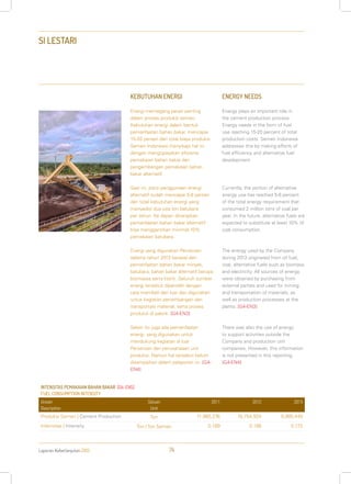 Laporan Keberlanjutan 2013 74
SI LESTARI
KEBUTUHAN ENERGI
Energi memegang peran penting
dalam proses produksi semen.
Kebutuhan energi dalam bentuk
pemanfaatan bahan bakar, mencapai
15-20 persen dari total biaya produksi.
Semen Indonesia menyikapi hal ini
dengan mengupayakan efisiensi
pemakaian bahan bakar dan
pengembangan pemakaian bahan
bakar alternatif.
Saat ini, porsi penggunaan energi
alternatif sudah mencapai 5-8 persen
dari total kebutuhan energi yang
menyedot dua juta ton batubara
per tahun. Ke depan diharapkan
pemanfaatan bahan bakar alternatif
bisa menggantikan minimal 10%
pemakaian batubara.
Energi yang digunakan Perseroan
selama tahun 2013 berasal dari
pemanfaatan bahan bakar minyak,
batubara, bahan bakar alternatif berupa
biomassa serta listrik. Seluruh sumber
energi tersebut diperoleh dengan
cara membeli dari luar dan digunakan
untuk kegiatan penambangan dan
transportasi material, serta proses
produksi di pabrik. [G4-EN3]
Selain itu juga ada pemanfaatan
energi, yang digunakan untuk
mendukung kegiatan di luar
Perseroan dan perusahaaan unit
produksi. Namun hal tersebut belum
disampaikan dalam pelaporan ini. [G4-
EN4]
ENERGY NEEDS
Energy plays an important role in
the cement production process.
Energy needs in the form of fuel
use reaching 15-20 percent of total
production costs. Semen Indonesia
addresses this by making efforts of
fuel efficiency and alternative fuel
development.
Currently, the portion of alternative
energy use has reached 5-8 percent
of the total energy requirement that
consumed 2 million tons of coal per
year. In the future, alternative fuels are
expected to substitute at least 10% of
coal consumption.
The energy used by the Company
during 2013 originated from oil fuel,
coal, alternative fuels such as biomass
and electricity. All sources of energy
were obtained by purchasing from
external parties and used for mining
and transportation of materials, as
well as production processes at the
plants. [G4-EN3]
There was also the use of energy
to support activities outside the
Company and production unit
companies. However, this information
is not presented in this reporting.
[G4-EN4]
INTENSITAS PEMAKAIAN BAHAN BAKAR [G4-EN5]
FUEL CONSUMPTION INTENSITY
Uraian
Description
Satuan
Unit
2011 2012 2013
Produksi Semen | Cement Production Ton 11,985,276 10,754,924 8,985,449
Intensitas | Intensity Ton / Ton Semen 0.189 0.188 0.172
 