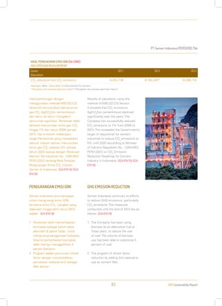 PT Semen Indonesia (PERSERO) Tbk
2013 Sustainability Report83
HASIL PENGUKURAN EMISI GRK [G4-EN15]
GHG EMISSION MEASUREMENT
Uraian
Description
2011 2012 2013
CO2
(Absolute nett CO2
emission) 6,320,736 9,140,243* 10,268,118
Keterangan | Notes : Satuan dalam Ton (Gross absolute CO2
emission)
* Peningkatan nilai mencakup pabrik baru Tuban IV | Peningkatan nilai mencakup pabrik baru Tuban IV
Hasil perhitungan dengan
menggunakan metode WBCSD.CSI
Version3 menunjukkan bahwa emisi
gas CO2
(kgCO2
/ton cementitious)
dari tahun ke tahun mengalami
penurunan signifikan. Perseroan telah
berhasil menurunkan emisi gas CO2
hingga 7% dari tahun 2009 sampai
2013. Hal ini berarti melampaui
target Pemerintah yang mewajibkan
seluruh industri semen menurunkan
emisi gas CO2
sebesar 5% sampai
tahun 2020 (sesuai dengan Peraturan
Menteri Perindustrian No. 12/M-IND/
PER/1/2012 tentang Peta Panduan
Pengurangan Emisi CO2
Industri
Semen di Indonesia). [G4-EN15] [G4-
EN18]
PENGURANGAN EMISI GRK
Semen Indonesia terus berupaya
untuk mengurangi emisi GRK,
terutama emisi CO2
. Langkah yang
dilakukan hingga akhir tahun 2013
adalah: [G4-EN19]
1.	Perseroan telah memanfaatkan
biomassa sebagai bahan bakar
alternatif di pabrik Tuban, untuk
mengurangi penggunaan batubara.
Volume pemanfaatan biomassa
telah mampu menggantikan 5
persen batubara.
2.	Program adalah penurunan clinker
factor dengan menambahkan
pemakaian material ke-3 sebagai
filler semen.
Results of calculation using the
method of WBCSD.CSI Version
3 showed that CO2
emissions
(kgCO2
/ton cementitious) declined
significantly over the years. The
Company has successfully reduced
CO2
emissions to 7% from 2009 to
2013. This exceeded the Government’s
target of requiremet for cement
industries to reduce CO2
emissions to
5% until 2020 (according to Minister
of Industry Regulation No . 12/M-IND/
PER/1/2012 on CO2
Emission
Reduction Roadmap for Cement
Industry in Indonesia). [G4-EN15] [G4-
EN18]
GHG EMISSION REDUCTION
Semen Indonesia continues its efforts
to reduce GHG emissions, particularly
CO2
emissions. The measures
conducted until the end of 2013 are as
folows: [G4-EN19]
1.	The Company has been using
biomass as an alternative fuel at
Tuban plant, to reduce the use
of coal. The volume of biomass
use has been able to substitute 5
percent of coal.
2.	The program of clinker factor
reduction by adding 3rd material to
use as cement filler.
 