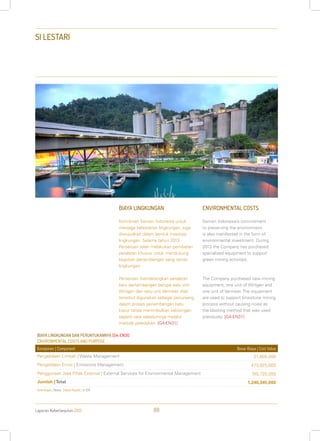 Laporan Keberlanjutan 2013 88
SI LESTARI
BIAYA LINGKUNGAN
Komitmen Semen Indonesia untuk
menjaga kelestarian lingkungan, juga
diwujudkan dalam bentuk investasi
lingkungan. Selama tahun 2013
Perseroan telah melakukan pembelian
peralatan khusus untuk mendukung
kegiatan penambangan yang ramah
lingkungan.
Perseroan mendatangkan peralatan
baru pertambangan berupa satu unit
Wirtgen dan satu unit Vermeer. Alat
tersebut digunakan sebagai penunjang
dalam proses penambangan batu
kapur tanpa menimbulkan kebisingan
seperti cara sebelumnya melalui
metode peledakan. [G4-EN31]
ENVIRONMENTAL COSTS
Semen Indonesia’s commitment
to preserving the environment,
is also manifested in the form of
environmental investment. During
2013 the Company has purchased
specialized equipment to support
green mining activities.
The Company purchased new mining
equipment, one unit of Wirtgen and
one unit of Vermeer. The equipment
are used to support limestone mining
process without causing noise as
the blasting method that was used
previously. [G4-EN31]
BIAYA LINGKUNGAN DAN PERUNTUKANNYA [G4-EN31]
ENVIRONMENTAL COSTS AND PURPOSE
Komponen | Component Besar Biaya | Cost Value
Pengelolaan Limbah | Waste Management 21,600,000
Pengelolaan Emisi | Emissions Management 473,025,000
Penggunaan Jasa Pihak External | External Services for Environmental Management 745,720,000
Jumlah |Total 1,240,345,000
Keterangan | Notes :Dalam Rupiah | In IDR
 