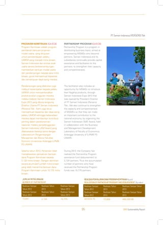 PT Semen Indonesia (PERSERO) Tbk
2013 Sustainability Report95
PROGRAM KEMITRAAN [G4-EC8]
Program Kemitraan adalah program
pemberian bantuan pinjaman
modal usaha, yang ditujukan
untuk pemberdayaan pelaku
UMKM yang menjadi mitra binaan.
Semen Indonesia dan entitas anak
usaha secara berkesinambungan
memberikan bantuan modal usaha
dan pendampingan kepada para mitra
binaan, guna memperkuat kapasitas
dan kemampuan daya saing mereka.
Pendampingan yang dilakukan juga
meliputi kesempatan kepada pelaku
UMKM untuk memperkenalkan
produk-produk unggulan mereka,
melalui Gelaran Semen Indonesia
Expo 2013 yang dibuka langsung
Direktur Utama PT Semen Indonesia
(Persero) Tbk.. Kami juga terus
memperkuat kapasitas dan daya saing
pelaku UMKM sehingga keberadaan
mereka dapat memberikan kontribusi
penting dalam perekonomian
nasional, melalui penyelenggaraan
Semen Indonesia UKM Award yang
dilaksanakan bekerja sama dengan
Laboratorium Pengembangan
Manajemen dan Bisnis Fakultas
Ekonomi Universitas Airlangga (LPMB
FE-UNAIR).
Selama tahun 2013, Perseroan telah
merealisasikan penyaluran bantuan
dana Program Kemitraan kepada
2.134 mitra binaan. Dengan demikian
secara akumulatif jumlah mitra binaan
yang telah menerima bantuan dana
Program Kemitraan untuk 15.775 mitra
binaan.
PARTNERSHIP PROGRAM [G4-EC8]
Partnership Program is a program in
distributing business loans, aimed at
empowering MSMEs who become
partners. Semen Indonesia and its
subsidiaries continually provide capital
assistance and facilitation to the
partners, to strengthen their capacity
and competitiveness.
The facilitation also includes an
opportunity for MSMEs to introduce
their flagship products, through
Semen Indonesia Expo 2013 that
was opened by President Director
of PT Semen Indonesia (Persero)
Tbk.. We also continue to strengthen
the capacity and competitiveness
of MSMEs so that they can make
an important contribution to the
national economy, by organizing the
Semen Indonesian SME Award, held
in collaboration with the Business
and Management Development
Laboratory of Faculty of Economics,
Airlangga University of (LPMB FE-
UNAIR).
During 2013, the Company has
realized the Partnership Program
assistance fund disbursement to
2,134 partners. Thus the accumulated
number of partners who have
received the Partnership Program
funds was 15,775 partners.
JUMLAH MITRA BINAAN
NUMBER OF PARTNERSHIP
Realisasi Sampai
Tahun 2012
Realisasi Sampai
Tahun 2012
Realisasi Tahun
2013
Realisasi Tahun
2013
Realisasi Sampai
Tahun 2013
Realisasi Sampai
Tahun 2013
13,641 2,134 15,775
REALISASIPENYALURANDANAPROGRAMKEMITRAAN(Rpjuta)
REALIZATIONOFPARTNERSHIPPROGRAMFUNDDISBURSEMENT (Rpmillion)
Realisasi Sampai
Tahun 2012
Realisasi Sampai
Tahun 2012
Realisasi Tahun
2013
Realisasi Tahun
2013
Realisasi Sampai Tahun
2013
Realisasi Sampai Tahun
2013
407,634.75 72,659 480,293.68
 