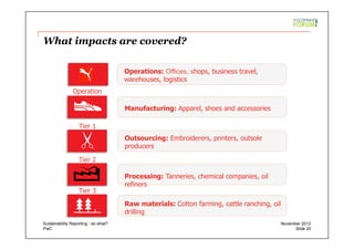 PwC
What impacts are covered?
Manufacturing: Apparel, shoes and accessories
Tier 1
Tier 3
Tier 2
Outsourcing: Embroiderers, printers, outsole
producers
Processing: Tanneries, chemical companies, oil
refiners
Raw materials: Cotton farming, cattle ranching, oil
drilling
Operation
s
Operations: Offices, shops, business travel,
warehouses, logistics
Slide 20
November 2012Sustainability Reporting - so what?
 