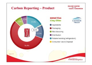 Carbon Reporting – Product
Source: CCE
 