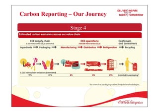 Stage 4
Carbon Reporting – Our Journey
 