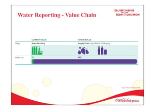 Water Reporting - Value Chain
Source: CCE CRS Report 2010
 
