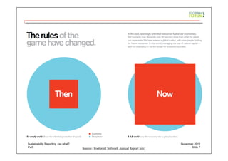 PwC Slide 7
November 2012Sustainability Reporting - so what?
Source: Footprint Network Annual Report 2011
 