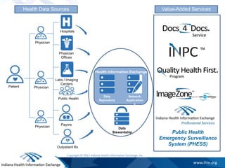 Sustainability of HIE - A How To Guide | PPTX