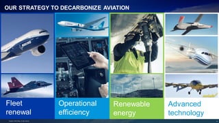 Sustainability - Boeing Commercial Aviation Presentation.pdf
