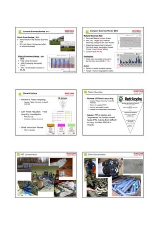 European Business Review 2013
RPL Waste Totals 2012 - 2013A
0
20000
40000
60000
80000
100000
120000
140000
160000
180000
Apr May Jun Jul Aug Sep Oct Nov Dec Jan Feb Mar Apr May Jun Jul Aug Sep
2012-2013A
Kg's
RPL-Telford
RPLWEffect of business changeEffect of business change -- JunJun
20132013
Total waste decreased
MMD Packaging decreased
(Card)
RPL-T’s total waste reduced by
61.3%
Effect of change in business
Ricoh Group ReviewRicoh Group Review -- 20132013
Rationalisation of European business
sites
RPL and Ricoh France share effect
of reduced business
European Business Review 2013European Business Review 2013European Business Review 2013European Business Review 2013
RPL Material Recovery Rate %
80
85
90
95
100
105
Apr May Jun Jul Aug Sep Oct Nov Dec Jan Feb Mar Apr May Jun Jul Aug Sep
2012-2013A
MatRecovery%
EAC Target
RPLT
RPLW
Material Recovery RateMaterial Recovery Rate
Recycled Material vs Gen Waste
RPL EAC Target: 95% material
Recovery (Less than 5% Gen Waste)
Waste decreasing due to reduced
Card and plastic segregation issues
(China “Green FenceGreen Fence” effect)
Current result: 81.5%
ProfitabilityProfitability
Costs have exceeded revenue for
the first time since 2002 (-£15K)
Action
Review of waste streams ongoing
Target - Improve segregation quality
Zero Waste Profitability
-£60,000
-£40,000
-£20,000
£0
£20,000
£40,000
£60,000
£80,000
£100,000
£120,000
£140,000
1999
2000
2001
2002
2003
2004
2005
2006
2007
2008
2009
2010
2011
20122013-A
£
Disposal Cost
Revenue
Profit
Current ActionsCurrent ActionsCurrent ActionsCurrent Actions
Review of Plastic recycling
– Created Plastic Hierarchy to identify
materials
Gen Waste reduction- Food
recycling investigation
– Reduces cost
– Increases material recovery
Work Instruction Review
– Clearer signage
Plastic Recycling
Review of Plastic recycling
– Created Plastic Hierarchy to identify
materials
– Return to supplier (PET)
– Improve segregation quality
– Dispose of contamination (Gen Waste)
Issues: RPL’s plastics are
“engineered” so contain mixed
types (FR), making them difficult
to copy, but also difficult to
recycle.
PET contamination Other Contamination
 