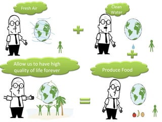 Fresh Air                 Clean
                             Water




Allow us to have high
quality of life forever   Produce Food
 