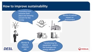 How to improve sustainability
Monitor & reduce
impact on
environment
Monitor &
reduce
resource
use
•Transforming his
equipment used in
the business into
energy efficient
Promoting more
inclusive work
place and showing
concern for the
society
 