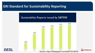 GRI Standard for Sustainability Reporting
Source -https://slideplayer.com/slide/13519872/
 