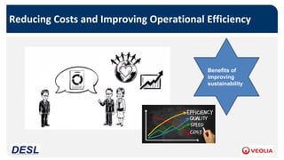 Reducing Costs and Improving Operational Efficiency
Benefits of
improving
sustainability
 