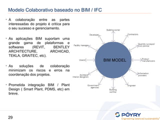 29
Modelo Colaborativo baseado no BIM / IFC
• A colaboração entre as partes
interessadas do projeto é critíca para
o seu sucesso e gerenciamento.
• As aplicações BIM suportam uma
grande gama de plataformas e
softwares (REVIT, BENTLEY
ARCHITECTURE, ARCHICAD,
TEKLA, GRAITEC, etc).
• As soluções de colaboração
minimizam os riscos e erros na
coordenação dos projetos.
• Prometida integração BIM / Plant
Design ( Smart Plant, PDMS, etc) em
breve.
 