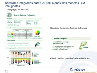 32
Softwares integrados para CAD 3D a partir dos modelos BIM
inteligentes
• Integração via BIM / IFC
Cálculo de Consumo e Controle de Energia
Cálculo de Foot print de Créditos de Carbono
 
