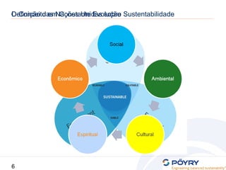 6
Definição das Nações Unidas sobre SustentabilidadeO Conceito em Constante Evolução
 