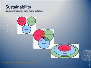Sustainability So many meanings to so many people… http://www.sustainablemeasures.com/ 