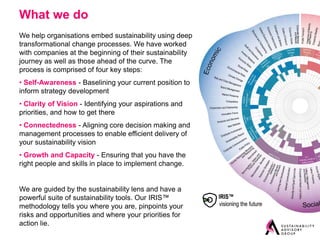 What we do
We help organisations embed sustainability using deep
transformational change processes. We have worked
with companies at the beginning of their sustainability
journey as well as those ahead of the curve. The
process is comprised of four key steps:
• Self-Awareness - Baselining your current position to
inform strategy development
• Clarity of Vision - Identifying your aspirations and
priorities, and how to get there
• Connectedness - Aligning core decision making and
management processes to enable efficient delivery of
your sustainability vision
• Growth and Capacity - Ensuring that you have the
right people and skills in place to implement change.


We are guided by the sustainability lens and have a
powerful suite of sustainability tools. Our IRIS™
methodology tells you where you are, pinpoints your
risks and opportunities and where your priorities for
action lie.
 