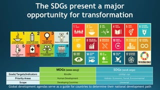 The SDGs present a major
opportunity for transformation
Global development agendas serve as a guide for countries to deter...