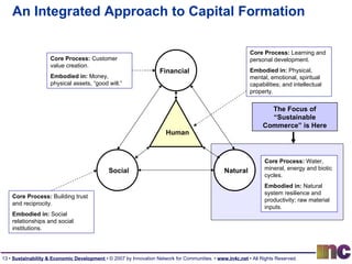 An Integrated Approach to Capital Formation Financial Natural Social Core Process:  Customer value creation. Embodied in:  Money, physical assets, “good will.” Core Process:  Building trust and reciprocity. Embodied in:  Social relationships and social institutions. Core Process:  Learning and personal development. Embodied in:  Physical, mental, emotional, spiritual capabilities; and intellectual property. Core Process:  Water, mineral, energy and biotic cycles. Embodied in:  Natural system resilience and productivity; raw material inputs. Human The Focus of “Sustainable Commerce” is Here 