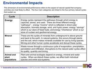 Environmental Impacts This dimension of environmental performance refers to the aspect of natural capital that company activities are most likely to affect.  The four main categories are linked to the four primary natural cycles that sustain us. Cycle Description Energy Energy cycles represent the pathways through which energy is captured, stored, and used.  There are three different energy “pathways” – energy “income” which is reflected in direct solar absorption, biomass storage, wind, and hydro power; energy “savings” which is our store of fossil fuels; and energy “inheritance” which is our store of nuclear and geothermal energy. Mineral   These are the cycles of minerals from underground to above ground and back to the earth. In natural systems, this occurs through plants and the soil, which makes minerals available for use by living species. Mining and other human cycles accelerate and disrupt these cycles. Water  Waste moves through a continuous cycle of evaporation, precipitation, percolation and infiltration. Disruptions to the natural water cycles affect its quality, quantity and timing. Animal and plant populations Plant and animal ecologies depend on energy, mineral and water cycles.  When we disturb these cycles, we affect both individual species and entire eco-systems. 