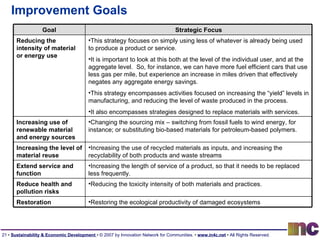 Improvement Goals Goal Strategic Focus Reducing the intensity of material or energy use This strategy focuses on simply using less of whatever is already being used to produce a product or service.  It is important to look at this both at the level of the individual user, and at the aggregate level.  So, for instance, we can have more fuel efficient cars that use less gas per mile, but experience an increase in miles driven that effectively negates any aggregate energy savings.  This strategy encompasses activities focused on increasing the “yield” levels in manufacturing, and reducing the level of waste produced in the process.  It also encompasses strategies designed to replace materials with services. Increasing use of renewable material and energy sources Changing the sourcing mix – switching from fossil fuels to wind energy, for instance; or substituting bio-based materials for petroleum-based polymers. Increasing the level of material reuse Increasing the use of recycled materials as inputs, and increasing the recyclability of both products and waste streams Extend service and function Increasing the length of service of a product, so that it needs to be replaced less frequently.  Reduce health and pollution risks Reducing the toxicity intensity of both materials and practices. Restoration Restoring the ecological productivity of damaged ecosystems 