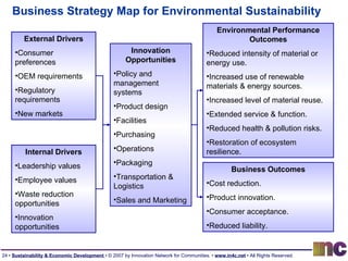 Business Strategy Map for Environmental Sustainability Environmental Performance Outcomes Reduced intensity of material or energy use. Increased use of renewable materials & energy sources. Increased level of material reuse. Extended service & function. Reduced health & pollution risks. Restoration of ecosystem resilience. Business Outcomes Cost reduction. Product innovation. Consumer acceptance. Reduced liability. External Drivers Consumer preferences OEM requirements Regulatory requirements New markets Internal Drivers Leadership values Employee values Waste reduction opportunities Innovation opportunities Innovation Opportunities Policy and management systems Product design Facilities Purchasing Operations Packaging Transportation & Logistics Sales and Marketing 