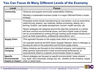 You Can Focus At Many Different Levels of the Economy Level Focus Community Advance and support community sustainability initiatives. Develop a sustainable business cluster in a region (Michael Porter’s cluster strategy) Sector Examples would include manufacturing (or sub-sectors, such as automotive, metal forming, plastics, raw materials, leather processing, plating, etc.), farming, forestry, real estate development, tourism, health services, etc.  Sector strategies are designed around the idea that companies in a sector will have common environmental issues, and that a higher scale of impact can be accomplished by working through existing sector-based infrastructure (such as trade associations, professional associations, etc.). Supply Chain This approach focuses on the supply chain within an industry.  An example would be the EPA Green Supplier Network, which in Michigan is focusing its work on the automotive and furniture supply chains. Individual Company Many initiatives are focused on the individual company, and supporting either general improvements in their environmental performance, or improvements linked to a specific environmental impact or aspect.  Specific Environmental Aspect or Impact Some strategies are focused on specific environmental “value streams” – e.g. water, toxic chemicals, energy use, etc., whether at the company, supply chain or sector level. 