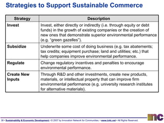 Strategies to Support Sustainable Commerce Strategy Description Invest Invest, either directly or indirectly (i.e. through equity or debt funds) in the growth of existing companies or the creation of new ones that demonstrate superior environmental performance (e.g. “green gazelles”). Subsidize Underwrite some cost of doing business (e.g. tax abatements; tax credits; equipment purchase; land and utilities; etc.) that help companies improve environmental performance. Regulate Change regulatory incentives and penalties to encourage environmental performance. Create New Inputs Through R&D and other investments, create new products, materials, or intellectual property that can improve firm environmental performance (e.g. university research institutes for alternative materials). 