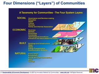 Four Dimensions (“Layers”) of Communities 