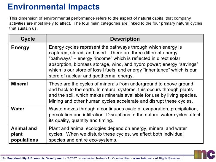 Environmental impact of the petroleum industry