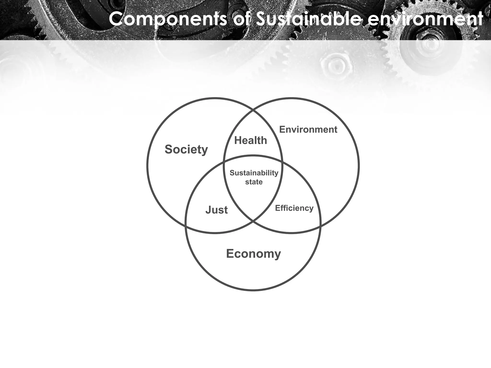 Components of Sustainable environment
Society
Sustainability
state
Economy
Environment
Just
Health
Efficiency
 