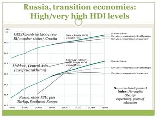 Russia, transition economies:
       High/very high HDI levels

OECD countries (2004 new
EU member states), Croatia




Moldova, Central Asia
 (except Kazakhstan)




                             Human development
                               index: Per-capita
                                    GNI, life
   Russia, other FSU, plus    expectancy, years of
  Turkey, Southeast Europe         education
 