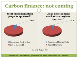 Carbon finance: not coming
Joint implementation                                  Clean development
 projects approved*                                   mechanism projects
                                                          approved*
                               400                                                       212




  Europe and Central Asia                               Europe and Central Asia
  Rest of the world                                     Rest of the world

                                 *As of 31 August 2011


 John O’Brien, “Carbon finance: Opportunities and reality”, Development and Transition
 