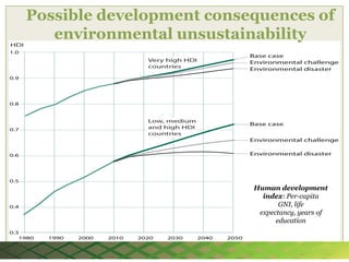 Possible development consequences of
   environmental unsustainability




                          Human development
                            index: Per-capita
                                 GNI, life
                           expectancy, years of
                                education
 